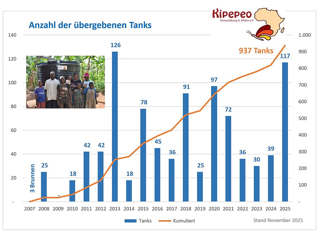 Spendenbarometer_2025-12-02_Tanks