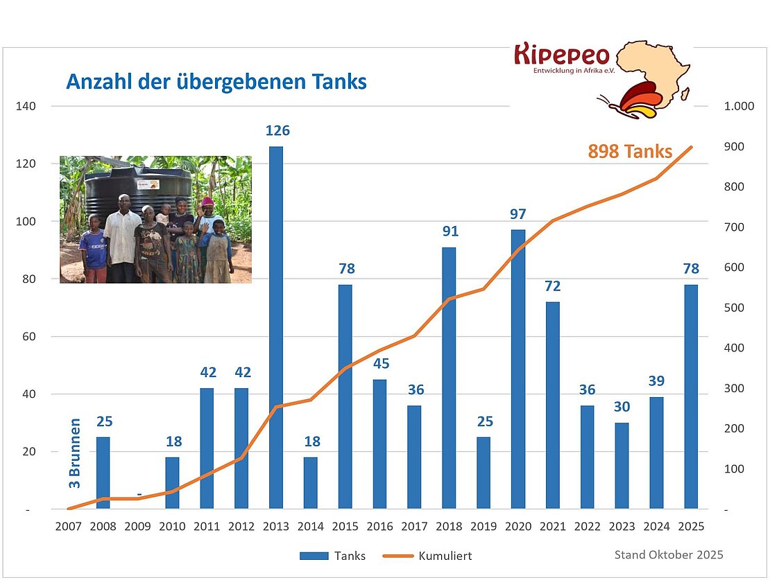 Spendenbarometer_2025-10-06_Tanks